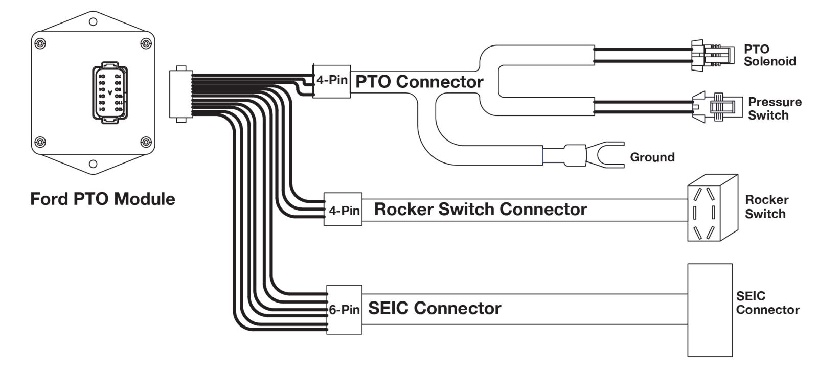 How to Install and Program the PTO RPM Module on Ford Trucks